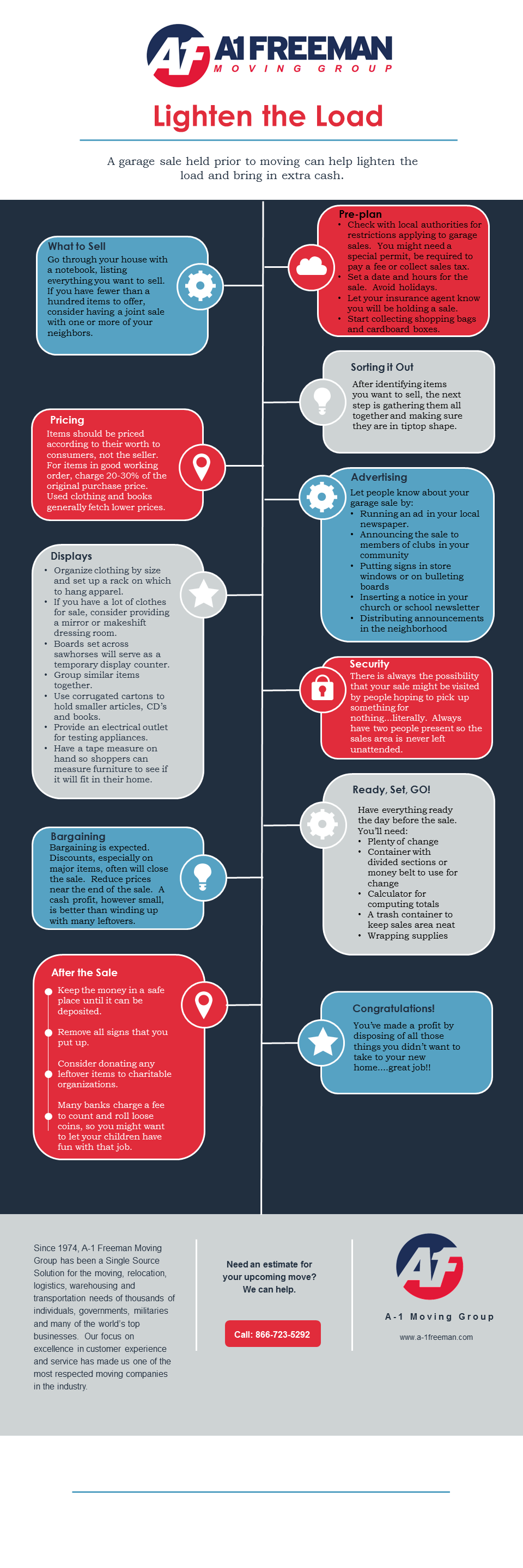 A-1 Freeman Moving Group Wichita Falls Garage Sale Infographic